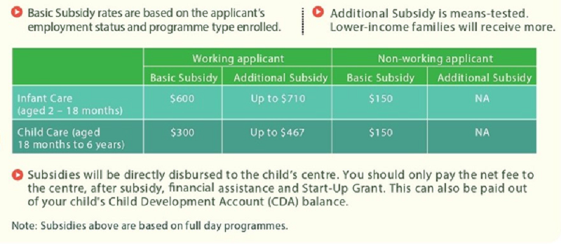 preschool subsidy ecda
